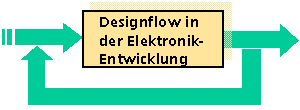 Zeichen des Designflows